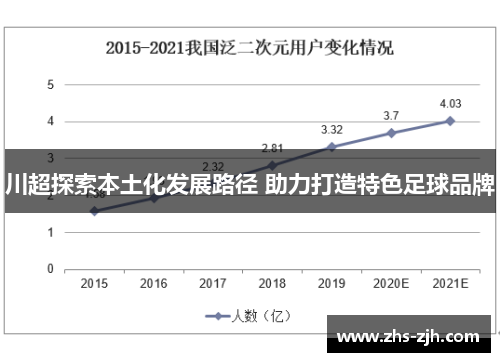 川超探索本土化发展路径 助力打造特色足球品牌